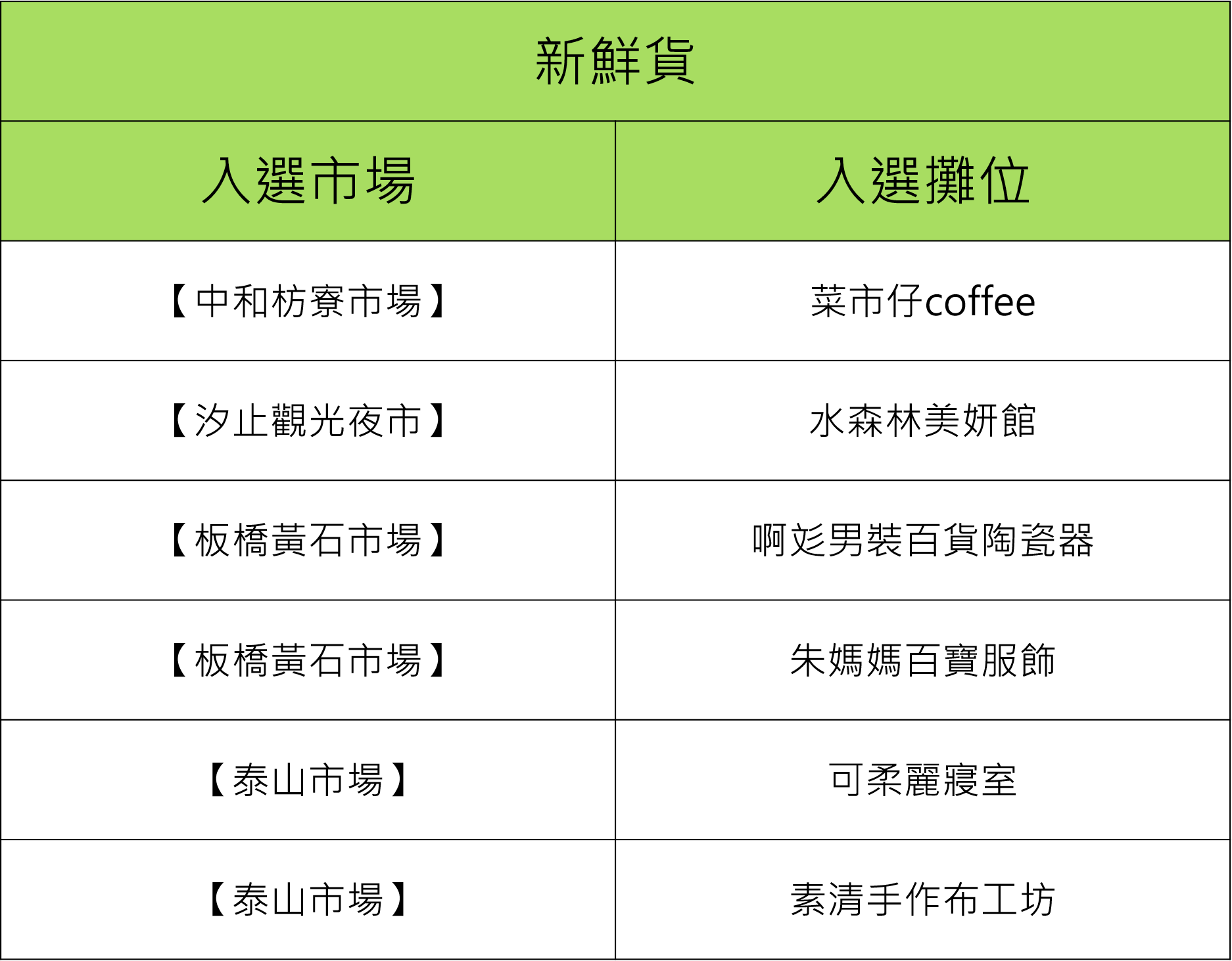 「新鮮貨」入選名單