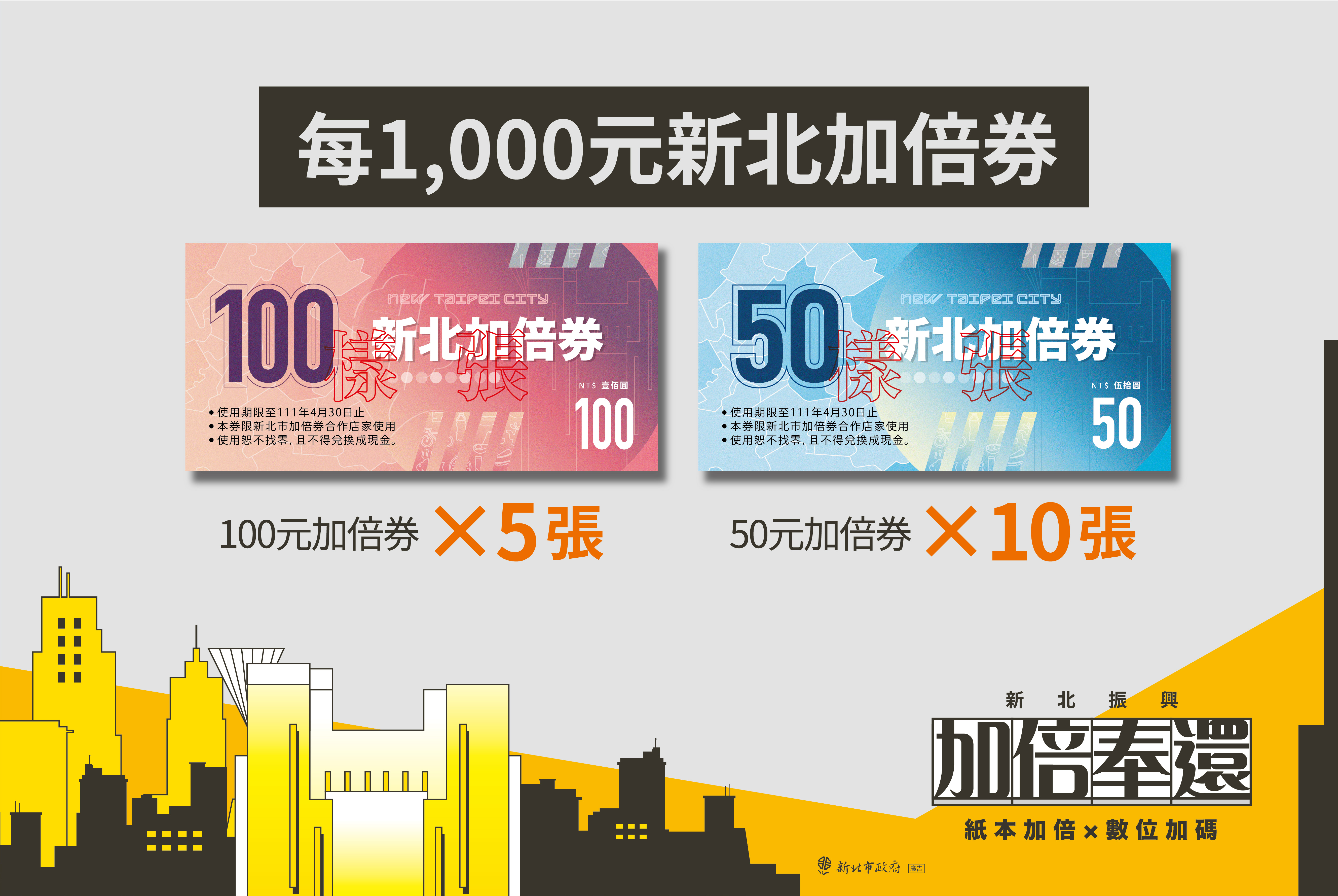 每1千元新北加倍券包含100元面額5張、50元面額10張。