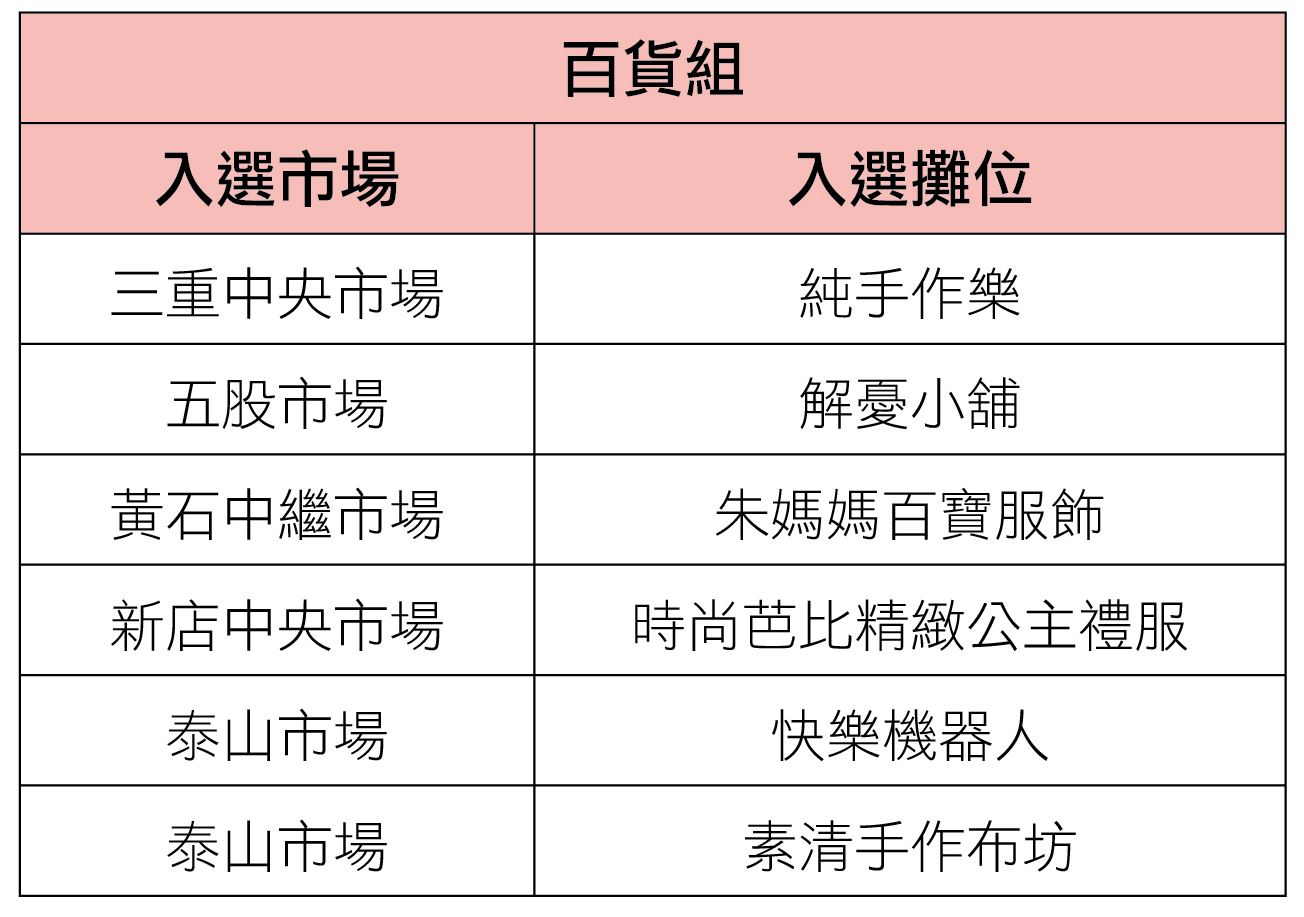 百貨組入選名單