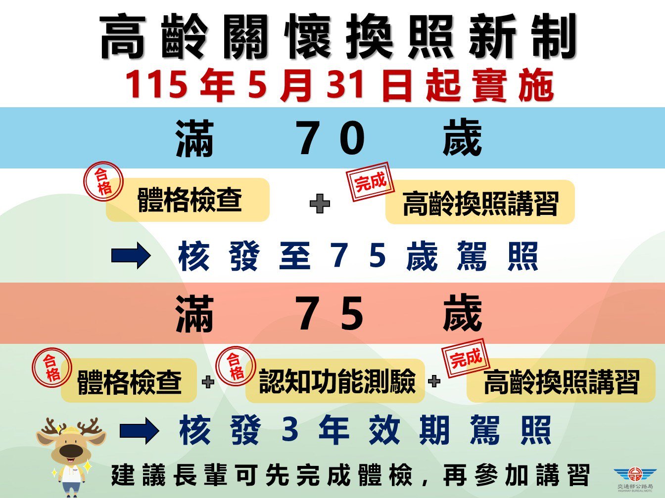 圖1