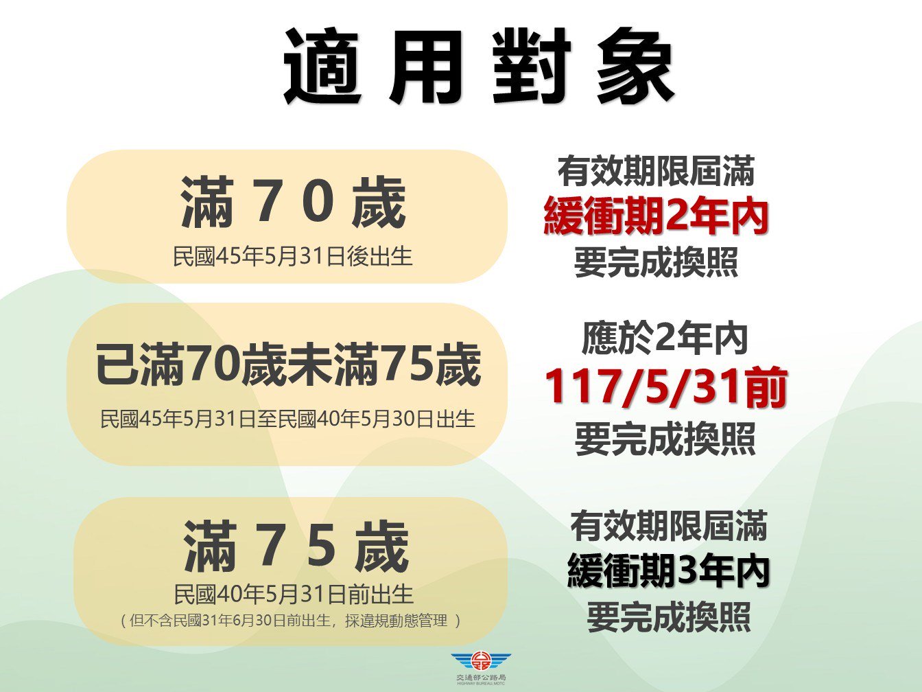 圖2
